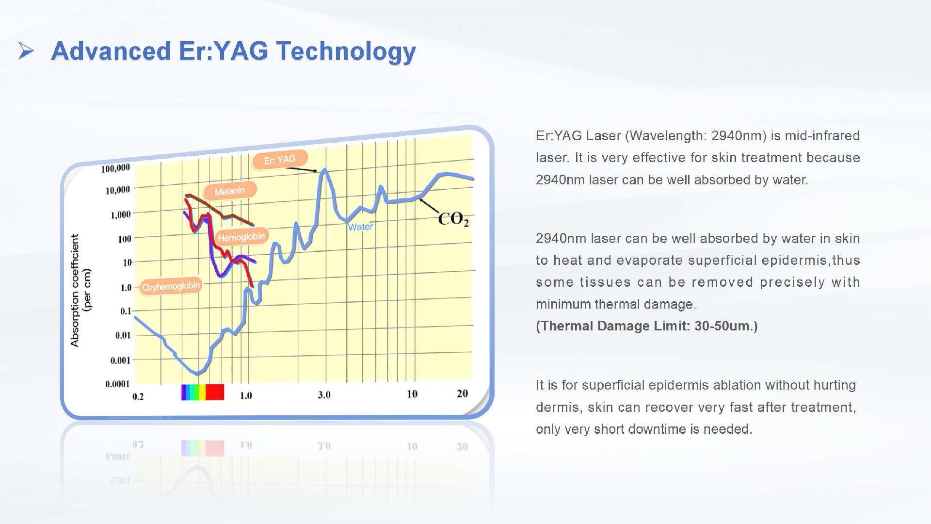 铒激光 Erbium laser  Beijing Sanhe - 副本_02.jpg